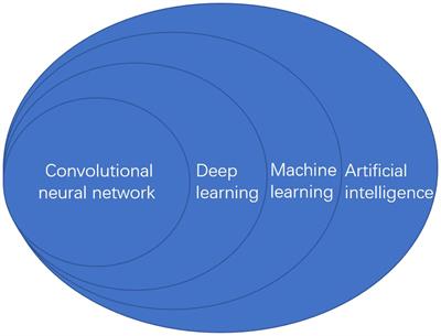 Application of artificial intelligence in endoscopic gastrointestinal tumors